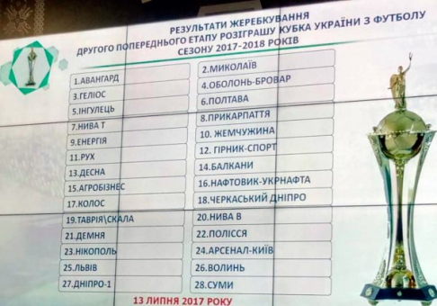 Харківський Геліос дізнався ім'я свого першого суперника в Кубку України